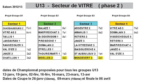 Actualit Bilan La Tr Ve Les U Au Top Club Football