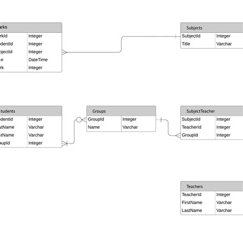 Entity Relationship Diagrams Erds Lucidchart Throughout Er Diagram