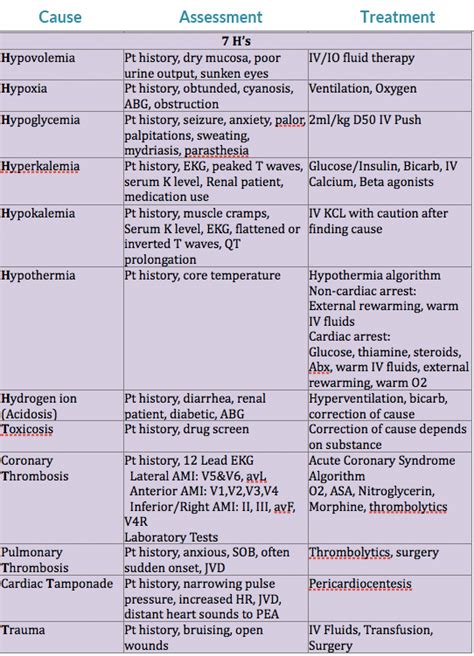 Acls Medications Cheat Sheet