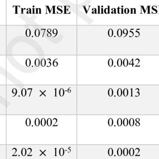 Comparison of estimated and experimental CO 2 solubility values at ...