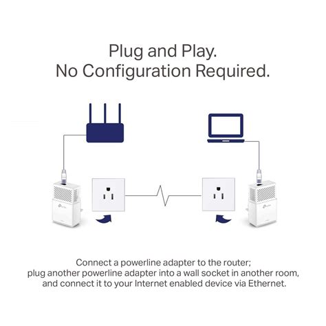 TP-Link AV1000 Powerline Ethernet Adapter – Gigabit Port, Plug&Play ...