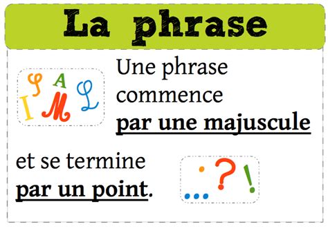 Affichage Sur La Phrase La Phrase Ce Affiches Grammaire Grammaire Ce