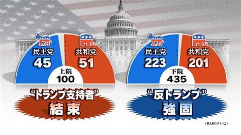 「アメリカ中間選挙 分断は続く」（時論公論） 時論公論 解説アーカイブス Nhk 解説委員室