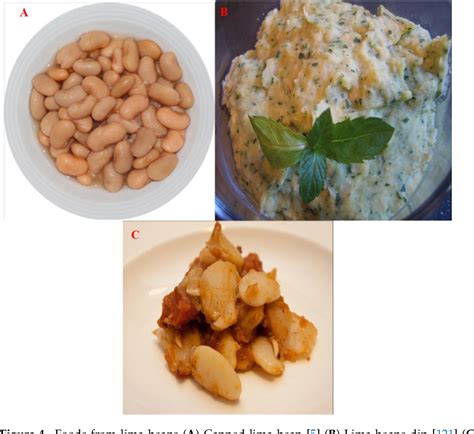 Figure From A Review On The Potential Food Application Of Lima Beans