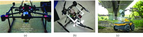 Bridge inspection robot: (a) UAV with multiple sensors [61]; (b) UAV ...