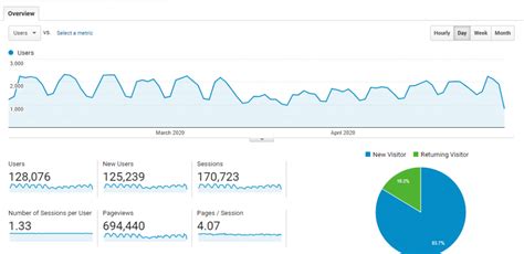 24 Web Analytics Tools To Strengthen Your Strategy [2022]