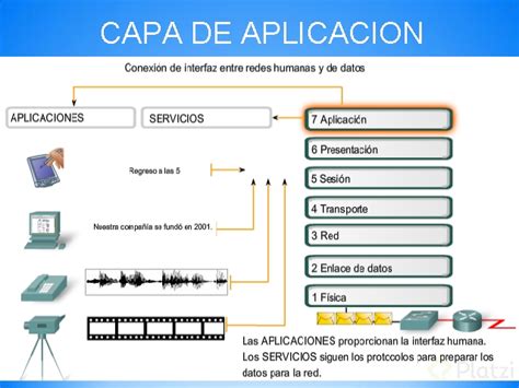 Capa De Aplicación