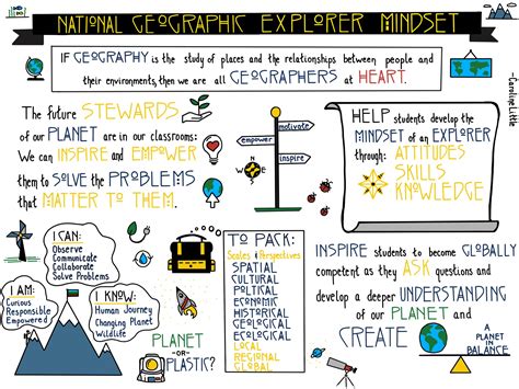 Nat Geo Education on Twitter: ""If geography is the study of places
