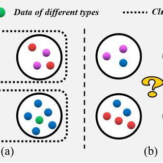 An Example Of Two Types Of Local Data Distributions A A Simple