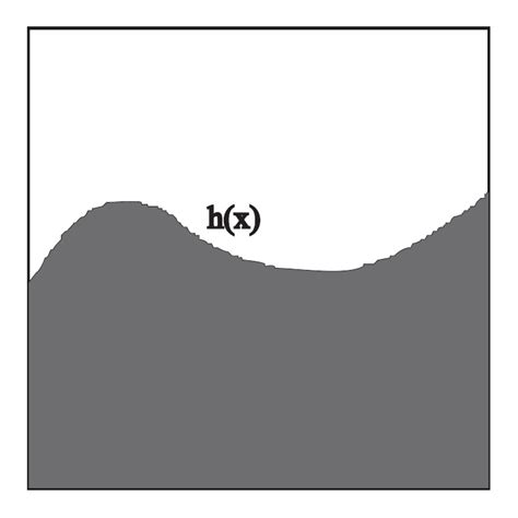 An example of horizon and horizon function [47] | Download Scientific ...