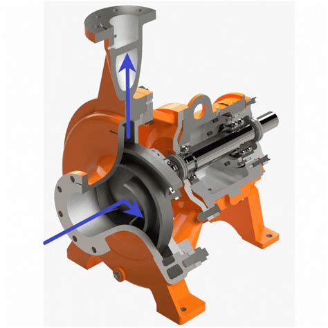 Engecia Postagem Funcionamento e Comportamento de Uma Bomba Centrífuga