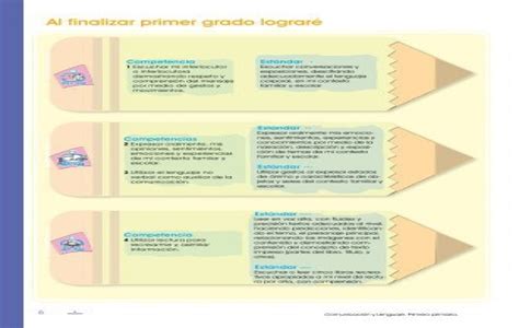 Al Finalizar Primer