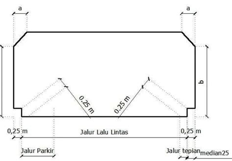 Bab Ii Tinjauan Pustaka Perencanaan Geometrik