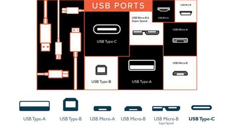 A Comprehensive Guide to USB Type-C Interface