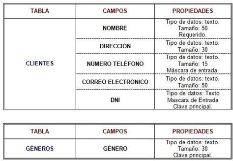 Ejemplos De Bases De Datos En Access Aprende A Crearlas NudoHome