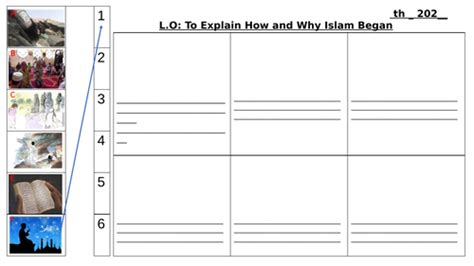 How Islam Began Muhammad And The Angel Gabriel Ks1 Re Teaching