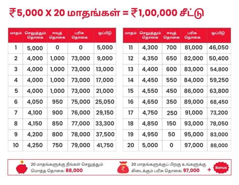 Chit Schemes For High Return Savings And Borrowing Together