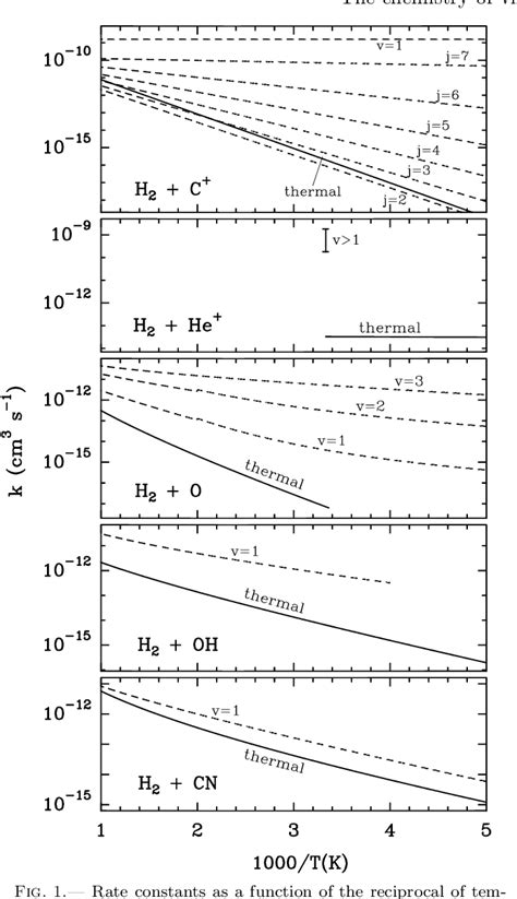 Figure 1 From The Chemistry Of Vibrationally Excited H2 In The