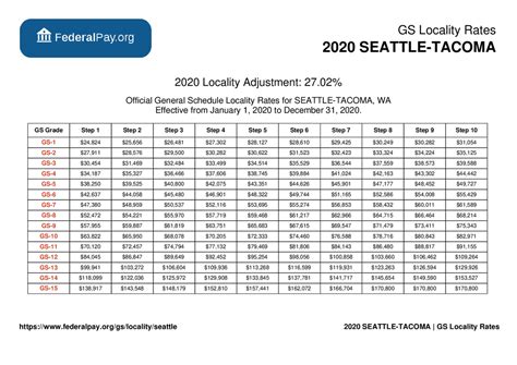 Gs Pay Scale Seattle 2025 Emilia Hope