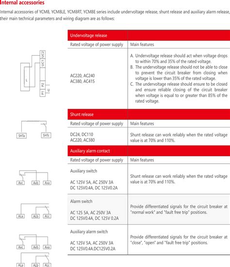 China China Beat Mccb Pole Factories Ycm E Electronic