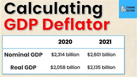 How To Calculate Inflation Rate Using Gdp Deflator The Tech