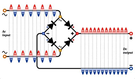 Battery Desulfator Circuit: A perfect solution for battery failure