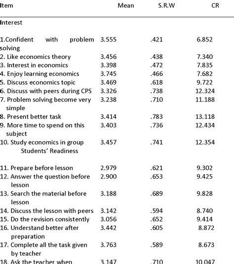 [pdf] The Collaborative Problem Solving Questionnaire Validity And Reliability Test Semantic