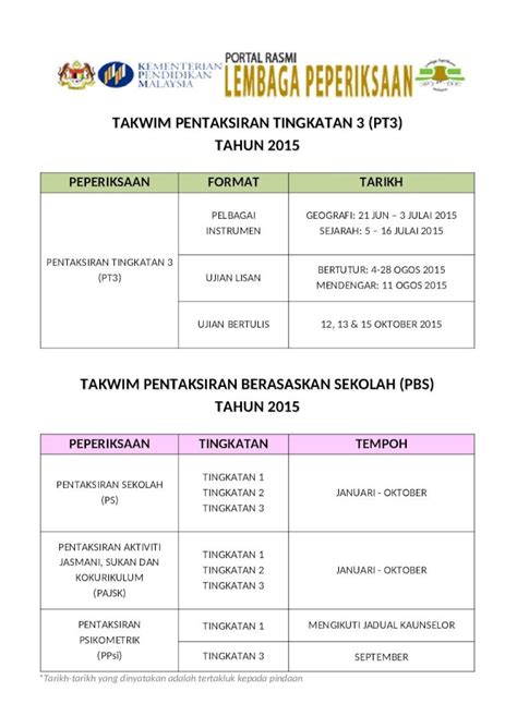 DOCX Takwim Pentaksiran Tingkatan 3 DOKUMEN TIPS