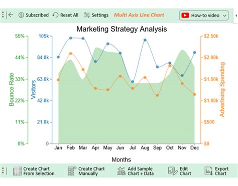 Excel Line Graph with Multiple Lines For Complete Analysis