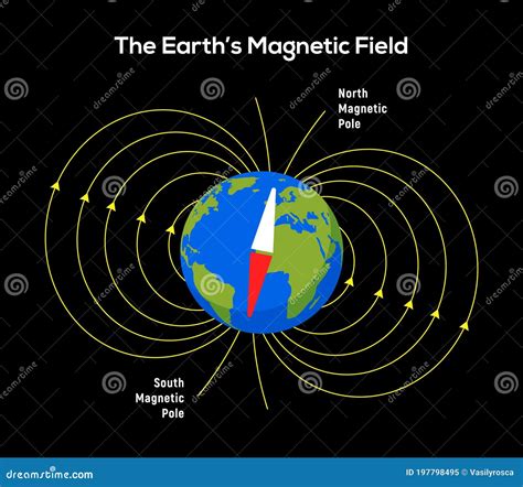 Magnet Field Earth. Physics Pole Electric Magnetic Field Background ...