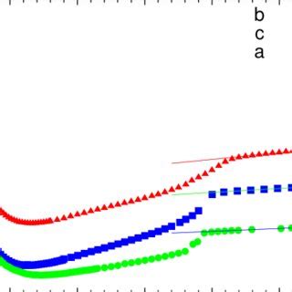 Room Temperature Angular Dependence Of The ESR Line Width H Filled