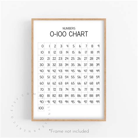 Numbers 0-100 Chart Poster unframed / Number Chart, Numbers Poster ...