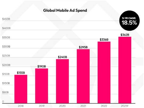 50 Mobile Marketing Statistics Usage Trends And More