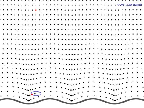 Evanescent Waves (sound radiation from a plate)