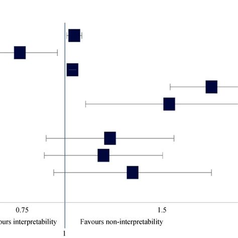 Forest Plot Of Univariate Analysis Lcl Lower Control Limit Ucl