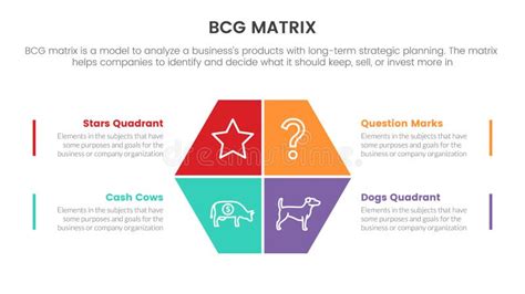 Bcg Growth Share Matrix Infographic Data Template With Long Box And Circle Base Concept For