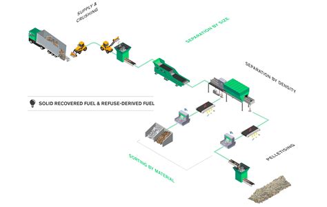 Solid Refuse Derived Fuel Production Facilities Aktid