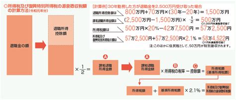 退職金の退職所得控除と所得税の計算方法をわかりやすく解説｜経理の基礎知識｜経営ハッカー