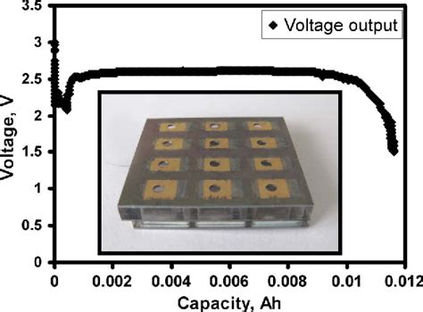 Figure 1 From Design And Fabrication Of Addressable Microfluidic Energy