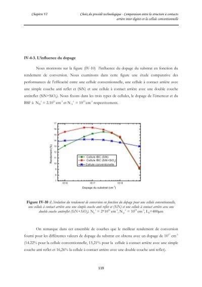 Chapitre VI Choix Du Proc