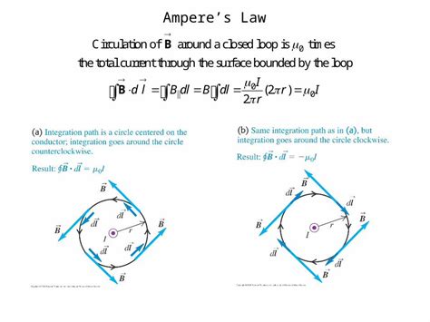 PPT Amperes Law General Statement Magnetic Fields Add As Vectors