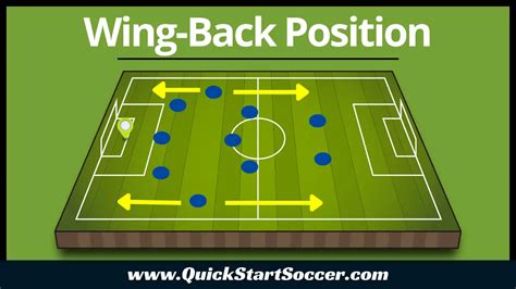 The Wing Back Position In Soccer A Complete Guide Quickstartsoccer