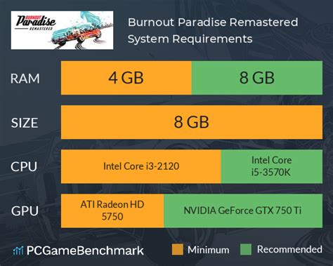 Burnout Paradise Remastered System Requirements - Can I Run It ...