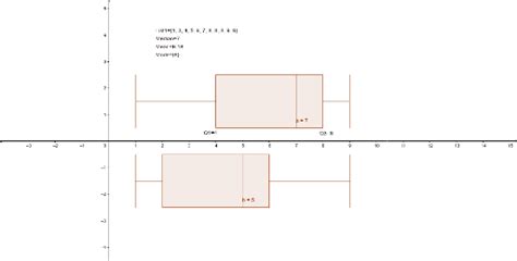 Fr4 Box Plots GeoGebra