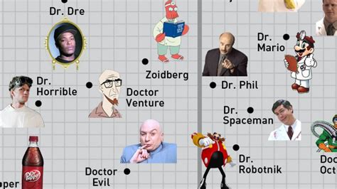 9 Scatterplots Good For A Laugh Mental Floss