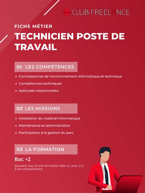 Technicien Poste de Travail Fiche métier