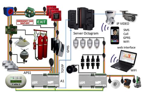 Elektronik güvenlik sistemleri Kullanmanın 7 Yararı Nedir