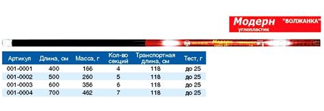 Лучшие маховые удилища, рейтинг 2018 года
