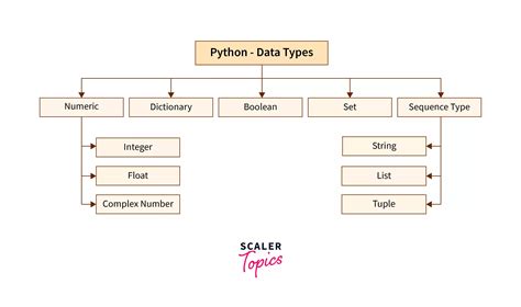 What Is Type Casting In Python Scaler Topics