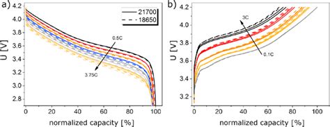 Direct Comparison Of Voltage Curves Of Dashed Lines And